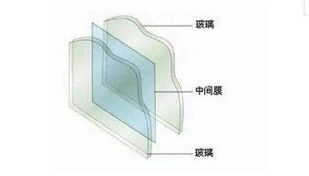 汽车多层玻璃强度多少